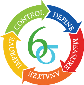 Excellence opérationnelle-Industrie statistics-SPC-DMAIC- Six Sigma tools